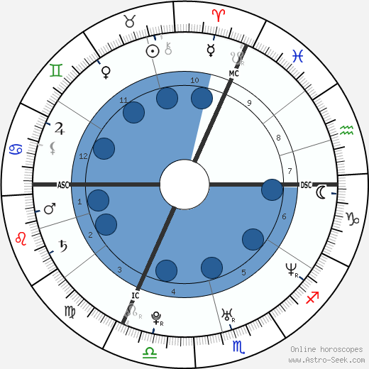 Jonathan Silver Scott wikipedia, horoscope, astrology, instagram