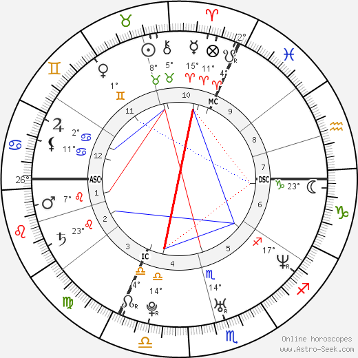 Jonathan Silver Scott birth chart, biography, wikipedia 2024, 2025