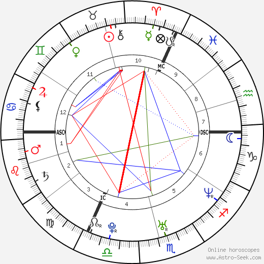 Jonathan Silver Scott birth chart, Jonathan Silver Scott astro natal horoscope, astrology