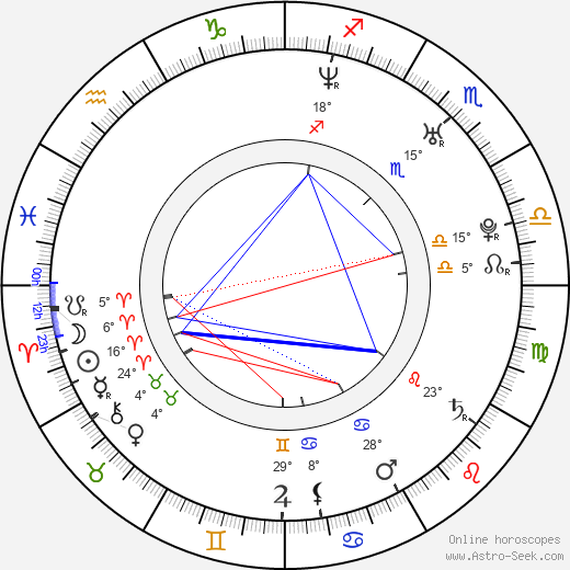 Josh McDermitt birth chart, biography, wikipedia 2024, 2025