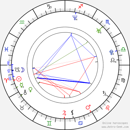 Josh McDermitt birth chart, Josh McDermitt astro natal horoscope, astrology