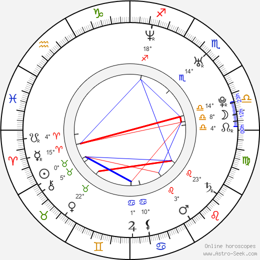 Jukka Nevalainen birth chart, biography, wikipedia 2024, 2025