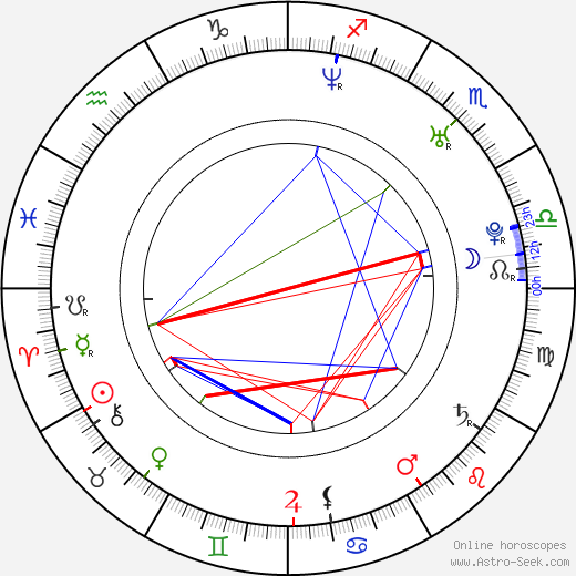 Jukka Nevalainen birth chart, Jukka Nevalainen astro natal horoscope, astrology