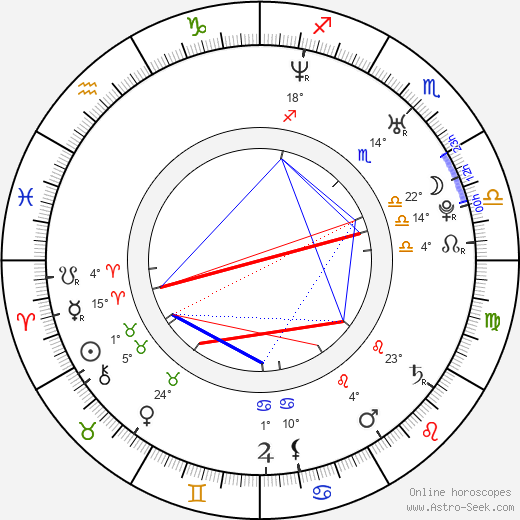 Kamila Rajdlová birth chart, biography, wikipedia 2024, 2025