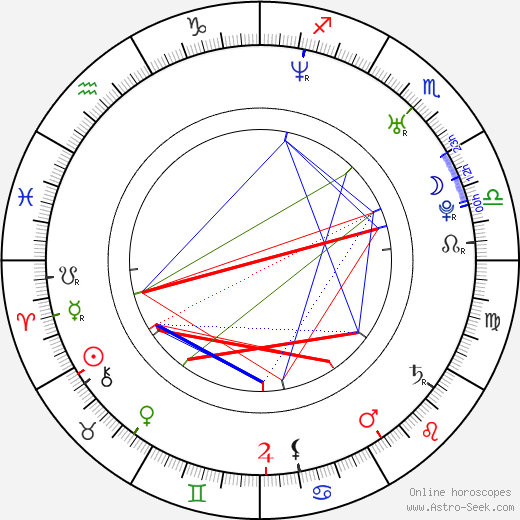 Kamila Rajdlová birth chart, Kamila Rajdlová astro natal horoscope, astrology