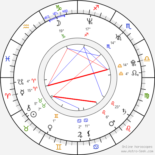Kateřina Bucková birth chart, biography, wikipedia 2024, 2025
