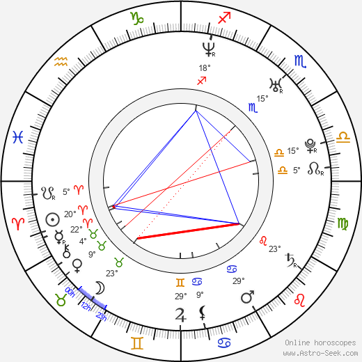 Katja Kettu birth chart, biography, wikipedia 2023, 2024