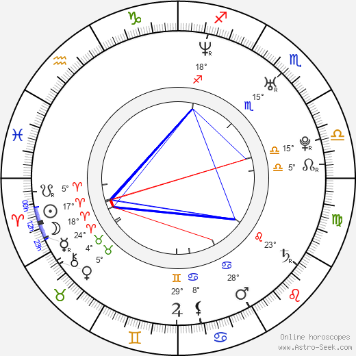 Keyon Smith birth chart, biography, wikipedia 2023, 2024