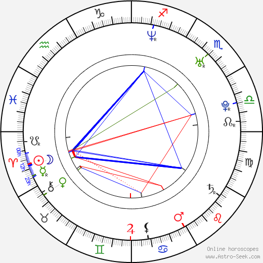 Keyon Smith birth chart, Keyon Smith astro natal horoscope, astrology