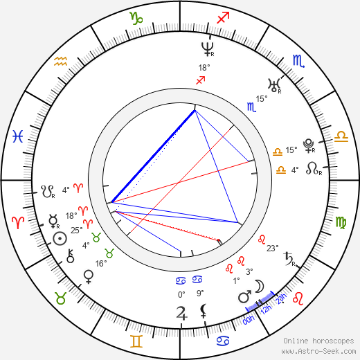 Lara Dutta birth chart, biography, wikipedia 2024, 2025
