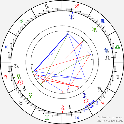 Lara Dutta birth chart, Lara Dutta astro natal horoscope, astrology