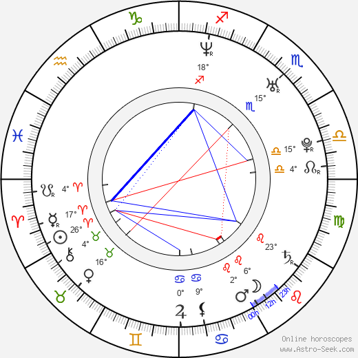 Lenka Honzáková birth chart, biography, wikipedia 2024, 2025