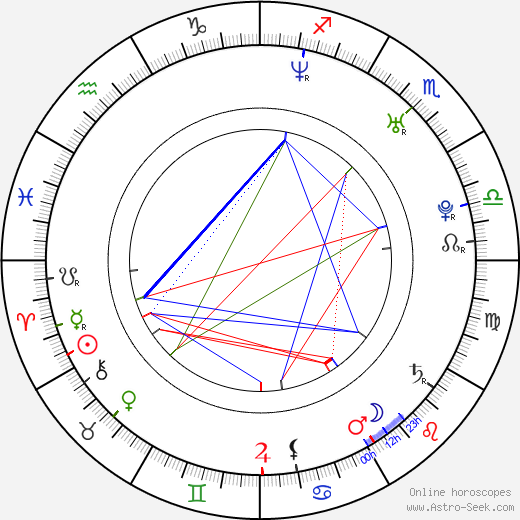 Lenka Honzáková birth chart, Lenka Honzáková astro natal horoscope, astrology