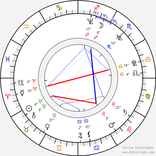 Leticia Birkheuer birth chart, biography, wikipedia 2024, 2025