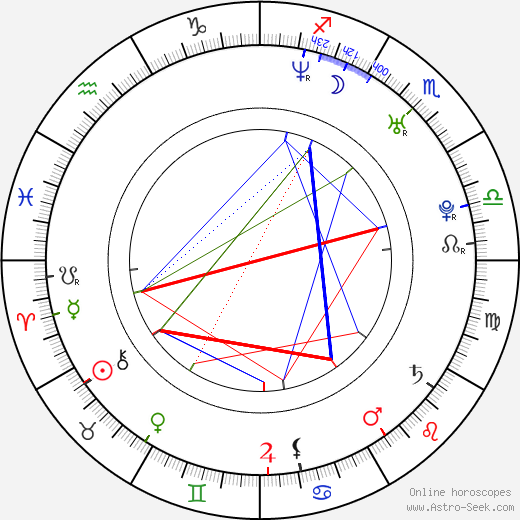 Leticia Birkheuer birth chart, Leticia Birkheuer astro natal horoscope, astrology