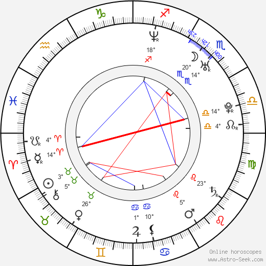 Libor Došek birth chart, biography, wikipedia 2024, 2025