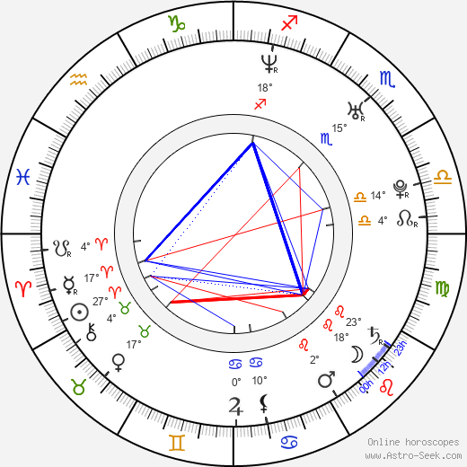 Lindsay Hartley birth chart, biography, wikipedia 2024, 2025