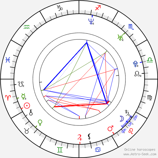 Lindsay Hartley birth chart, Lindsay Hartley astro natal horoscope, astrology