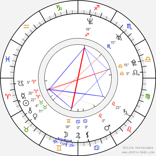 Luca Argentero birth chart, biography, wikipedia 2024, 2025