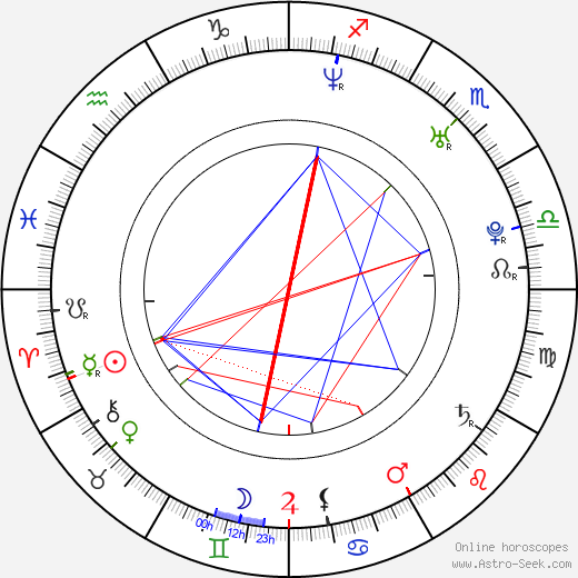 Luca Argentero birth chart, Luca Argentero astro natal horoscope, astrology