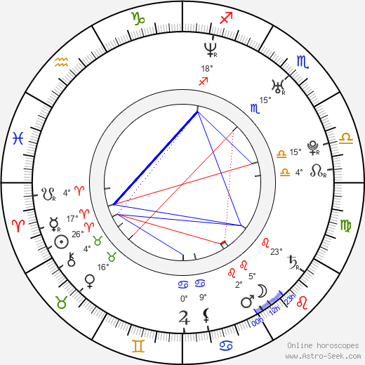 Lucie Borhyová birth chart, biography, wikipedia 2023, 2024