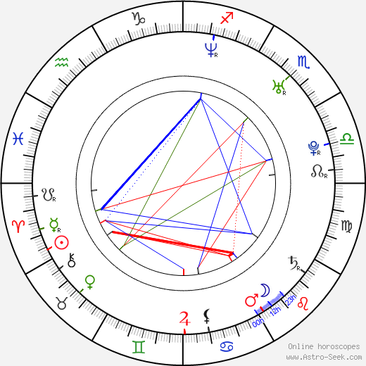 Lucie Borhyová birth chart, Lucie Borhyová astro natal horoscope, astrology