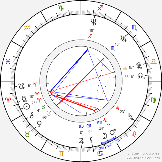 Luis Fonsi birth chart, biography, wikipedia 2023, 2024