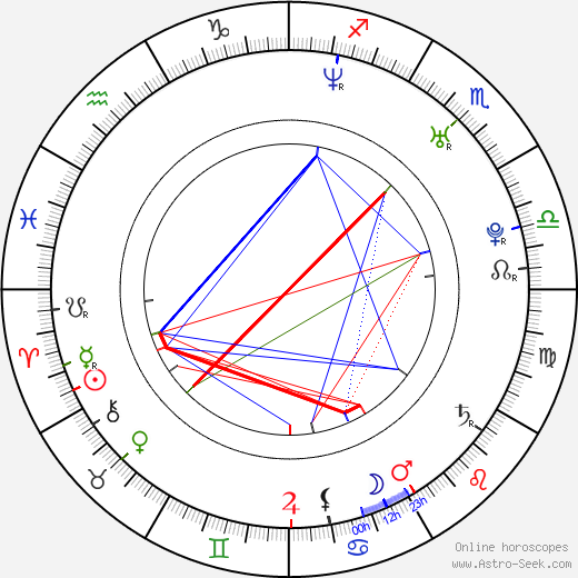 Luis Fonsi birth chart, Luis Fonsi astro natal horoscope, astrology