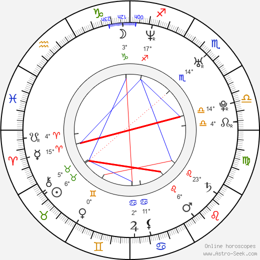 Lukasz Ploszajski birth chart, biography, wikipedia 2024, 2025