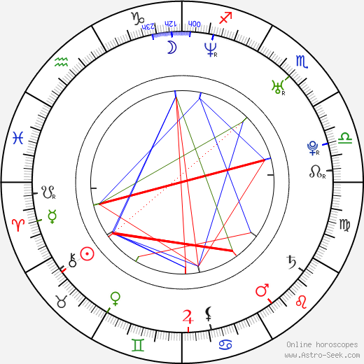 Lukasz Ploszajski birth chart, Lukasz Ploszajski astro natal horoscope, astrology