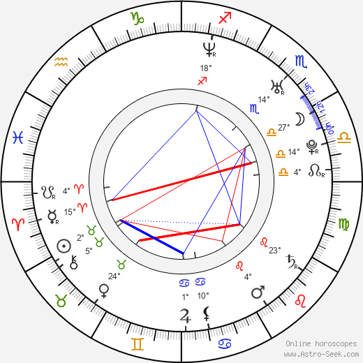 Manu Intiraymi birth chart, biography, wikipedia 2024, 2025