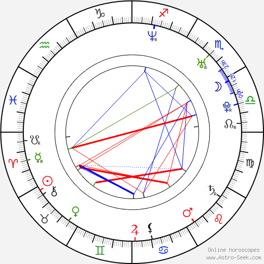 Manu Intiraymi birth chart, Manu Intiraymi astro natal horoscope, astrology