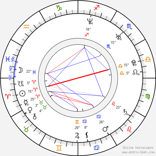 Marc Buhmann birth chart, biography, wikipedia 2024, 2025