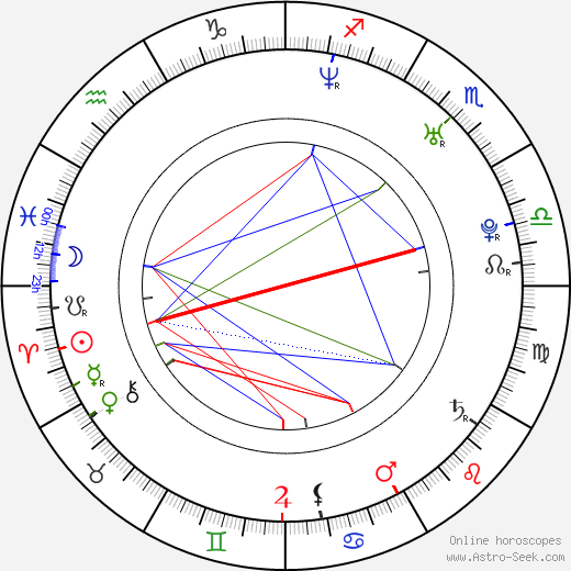 Marc Buhmann birth chart, Marc Buhmann astro natal horoscope, astrology