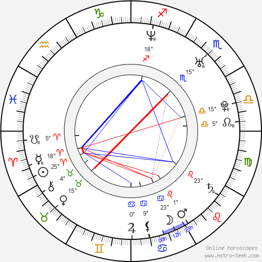 Markéta Častvaj Planková birth chart, biography, wikipedia 2024, 2025