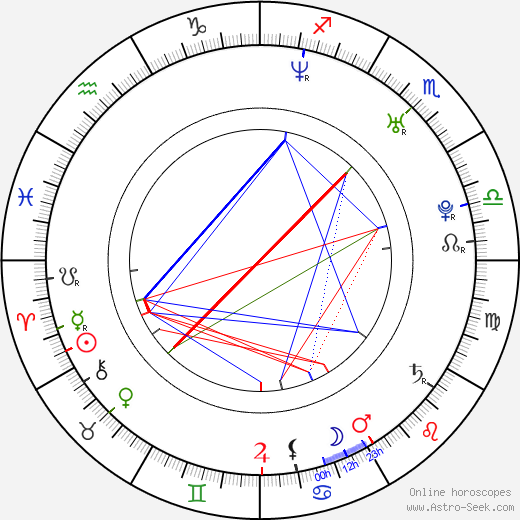 Markéta Častvaj Planková birth chart, Markéta Častvaj Planková astro natal horoscope, astrology