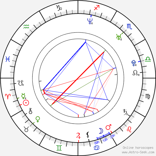 Markéta Plánková birth chart, Markéta Plánková astro natal horoscope, astrology