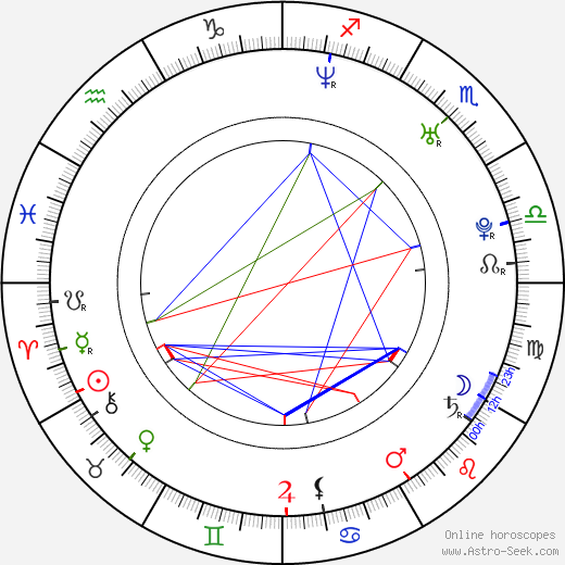 Martin Pomothy birth chart, Martin Pomothy astro natal horoscope, astrology