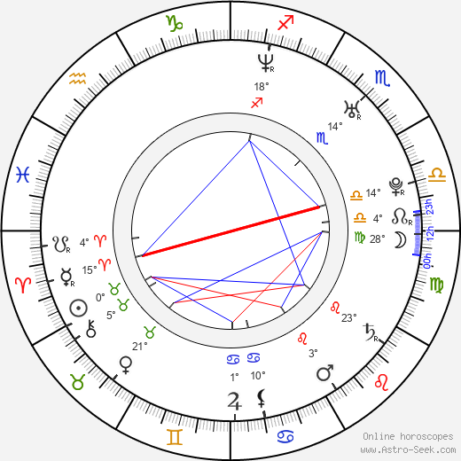 Matt Austin birth chart, biography, wikipedia 2024, 2025