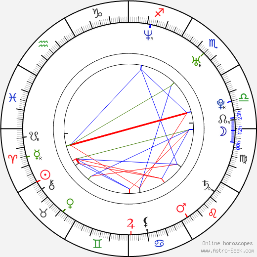 Matt Austin birth chart, Matt Austin astro natal horoscope, astrology