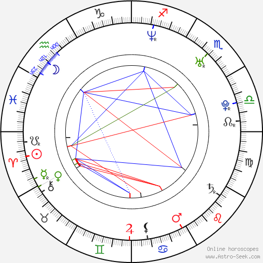 Matthew Goode birth chart, Matthew Goode astro natal horoscope, astrology