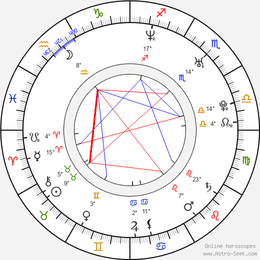 Mike Bryan birth chart, biography, wikipedia 2023, 2024