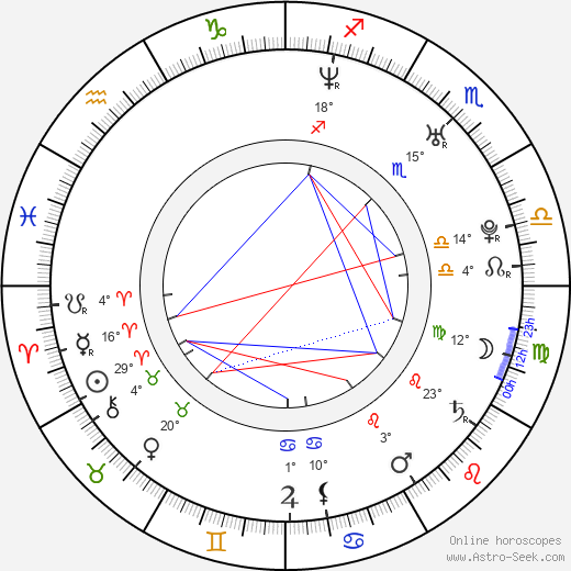 Mira Wanting birth chart, biography, wikipedia 2024, 2025