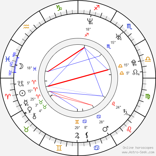 Miroslav Šimůnek birth chart, biography, wikipedia 2023, 2024