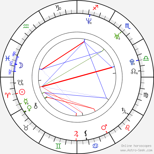 Miroslav Šimůnek birth chart, Miroslav Šimůnek astro natal horoscope, astrology