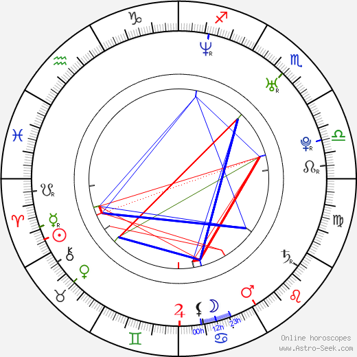 Morgan Faust birth chart, Morgan Faust astro natal horoscope, astrology