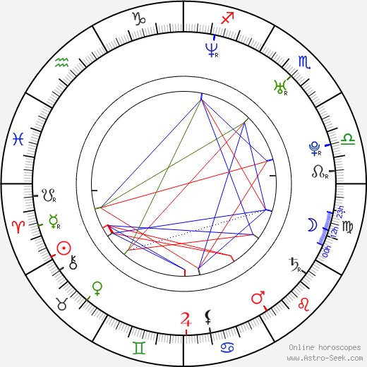 Morne Botes birth chart, Morne Botes astro natal horoscope, astrology