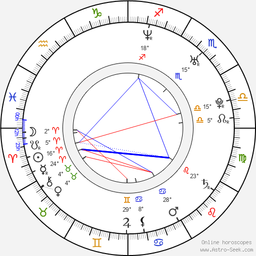 Myleene Klass birth chart, biography, wikipedia 2024, 2025