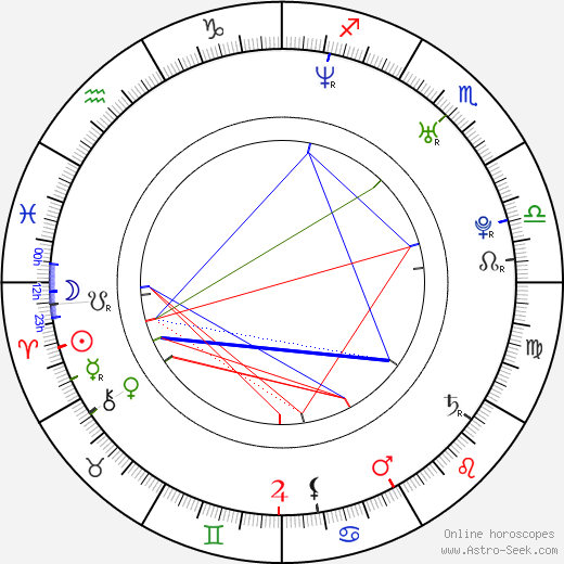 Myleene Klass birth chart, Myleene Klass astro natal horoscope, astrology