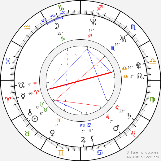 Nate Richert birth chart, biography, wikipedia 2024, 2025